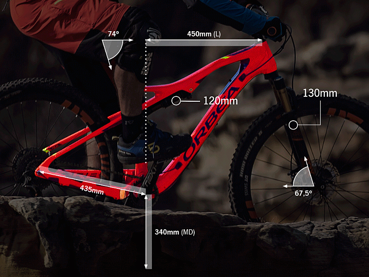 occam mtb