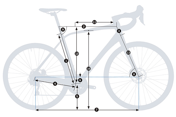 Orbea avant h30d 2025